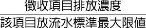 徵收項目排放濃度除以該項目放流水標準最大限值